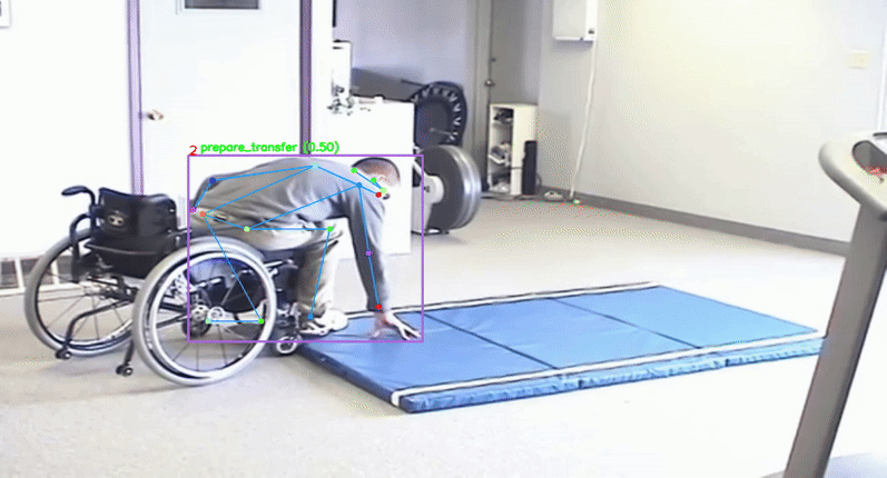 Real-world wheelchair fall detected
